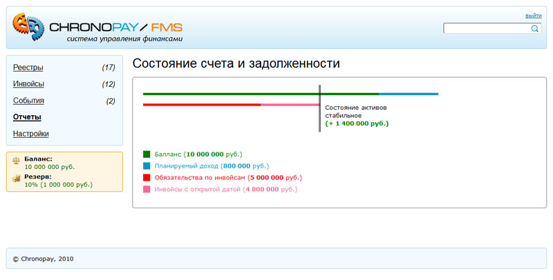 Система управления финансами