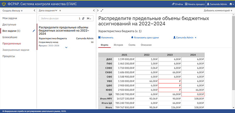 Public procurement management